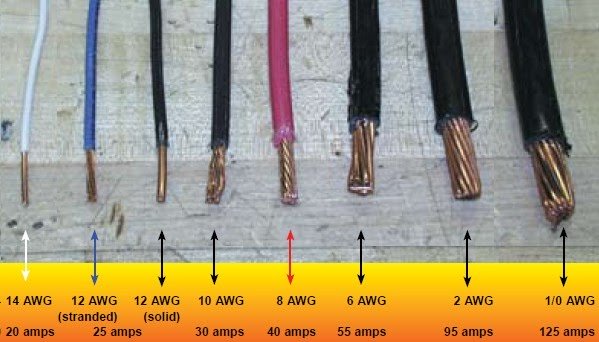 wire gauges comparison
